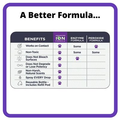 Ion Fusion Severe Urine & Odor Destroyer | Advanced ION Formula - Faster More Effective Cleaning
