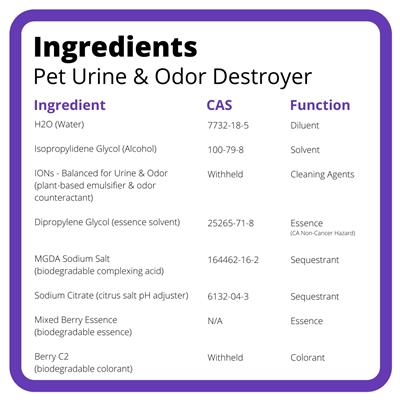 Ion Fusion Severe Urine & Odor Destroyer | Advanced ION Formula - Faster More Effective Cleaning