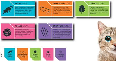 PET ZONE KITTY CAT GRASS KIT (INNER PACK OF 4 $13.40) JUST $3.35 EACH!