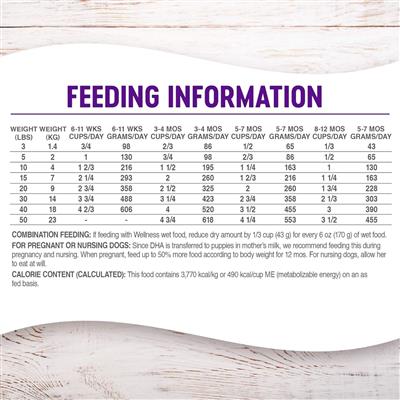 Wellness Complete Health Grain-free  22Lb Puppy Chicken Salmon