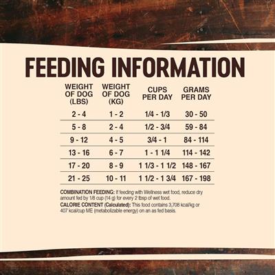 Wellness Dog Core Rawrev Small Breed 10Lb Turkey Chicken Meal