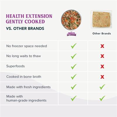 Gently Cooked Chicken & Pumpkin