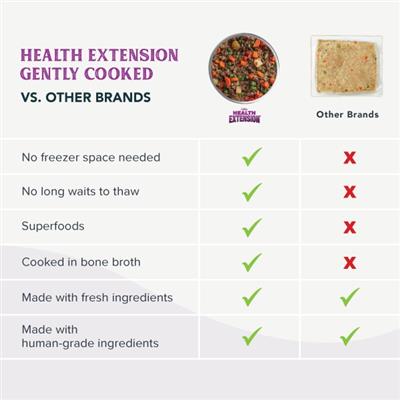 Gently Cooked Beef & Potato