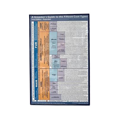 15 Coat Types Poster 11"x17" by Jennifer Bishop Jenkins