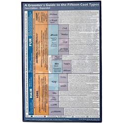 15 Coat Types Poster 24"x36" by Jennifer Bishop Jenkins