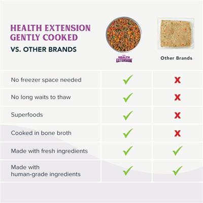 Gently Cooked Salmon
