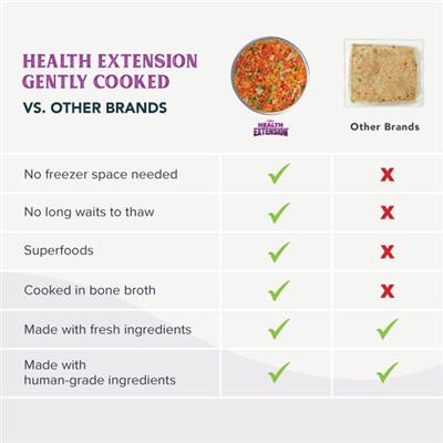 Gently Cooked Vegetarian