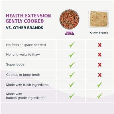 Gently Cooked 3oz Variety 20 Pack