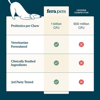Multivitamin Soft Chews