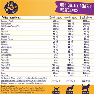 Multivitamin Chews For Dogs 9oz Jar (120 Count)