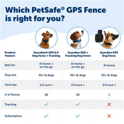 PetSafe® Guardian® GPS Dog Fence