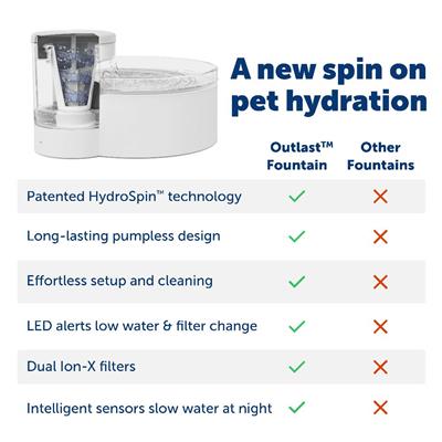 PetSafe® Outlast™ 60 oz Pumpless Pet Fountain