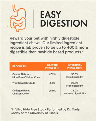 Canine Naturals Natural Peanut Butter Chew - Mini Knot (12 Pk)