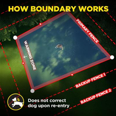DOGTRA GPS FENCE