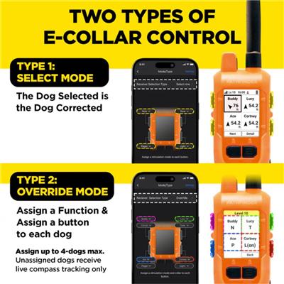 COMPASS HANDHELD GPS CONNECTOR