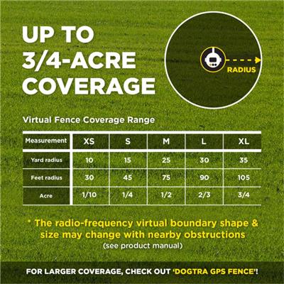 DOGTRA SMART FENCE ADDITIONAL RECEIVER