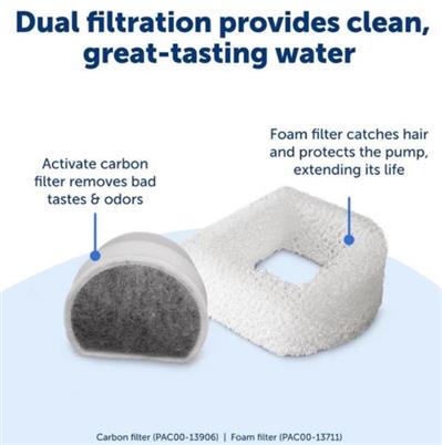 Petsafe Dog & Cat Drinkwell Fountain - 2 Gallon