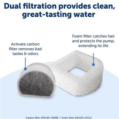 Petsafe Dog & Cat Drinkwell Fountain - 1 Gallon