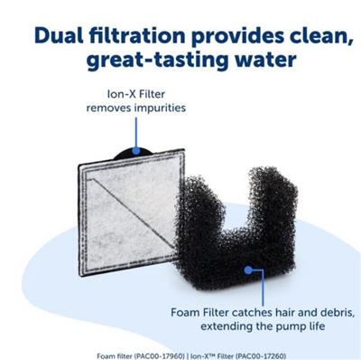 Petsafe Dog & Cat Viva Fountain Plastic Tray 140oz.