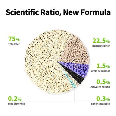 Clump+ Tofu Mixed Cat Litter